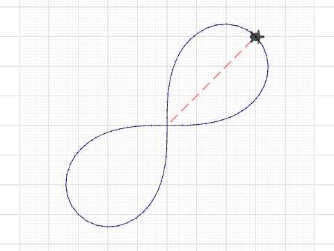 Lemniscata di Bernouilli