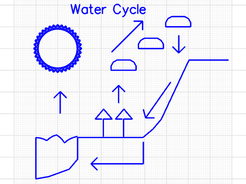 Sarah - water cycle