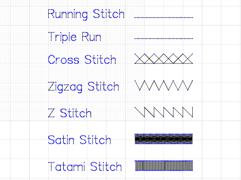Stitch Types