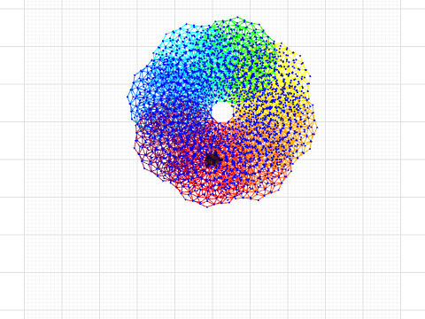 Colour circle