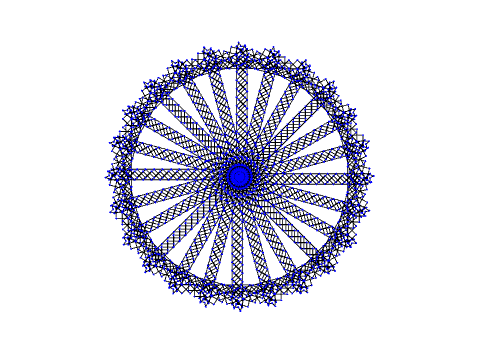funy wheel