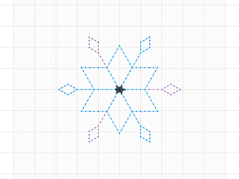 final project