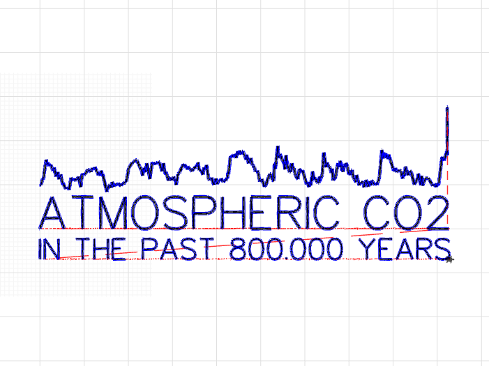 800.000 Years Atmospheric CO2 Time Series (2018) simplified wider