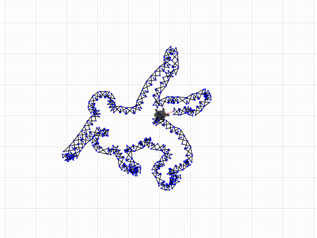 Tracing and list use