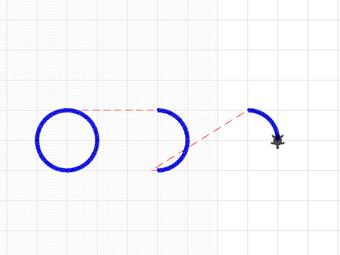 Circle and Curves